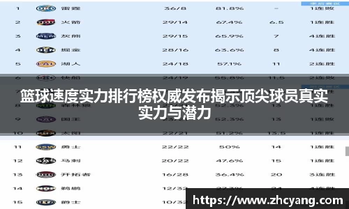 篮球速度实力排行榜权威发布揭示顶尖球员真实实力与潜力