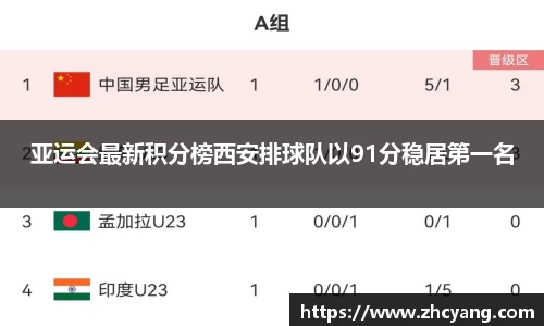 亚运会最新积分榜西安排球队以91分稳居第一名